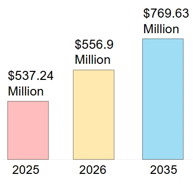 글로벌 라텍스 풍선 시장 분석 보고서